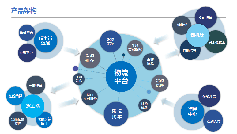 河北鋼信物流榮獲“2022年河北省專精特新中小企業”稱號，電子商務技術服務助力企業騰飛