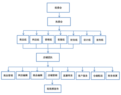 成都市蜀興職中第四屆“夢想在線杯”電商貿易節再度襲來 電子商務技術服務引領職教新潮